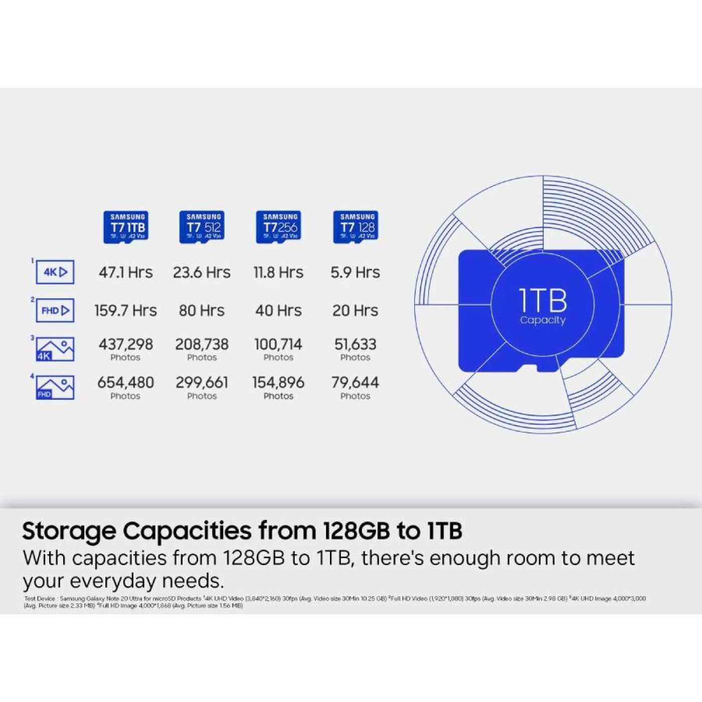 Карта пам’яти SAMSUNG MICRO SDXC T7 1TB, U3, V30, A2 до 170 Мб/с