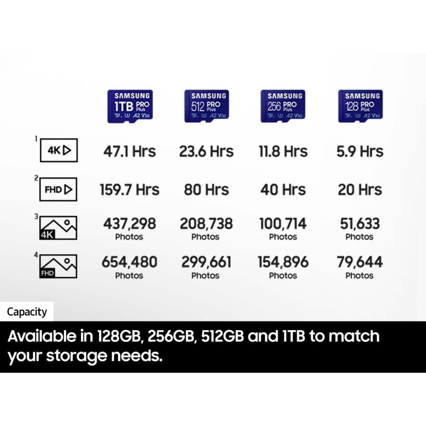 Карта пам’яти MICRO SDXC PRO+ 512GB W/ADAPT. MB-MD512SB/WW SAMSUNG