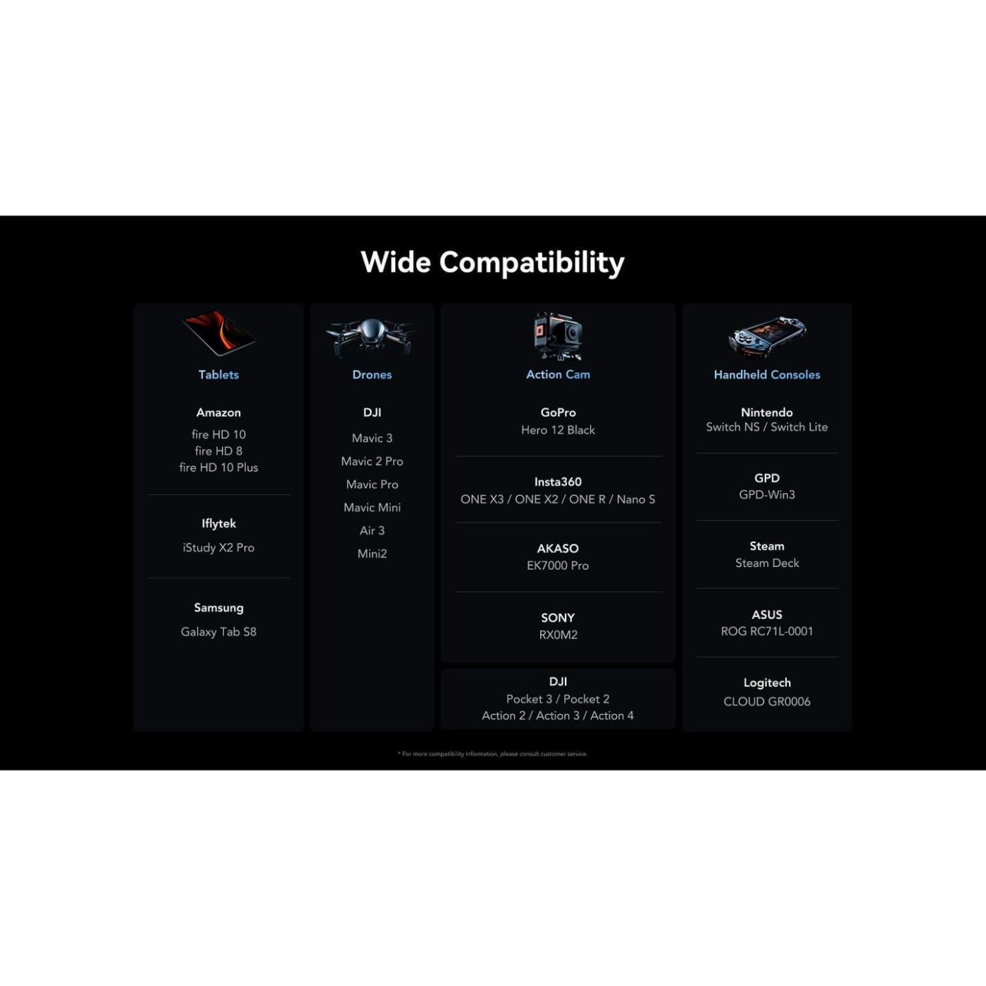 Карта пам’яти MICRO SDXC 512GB UHS-I LMSSIPL512G-BNANG LEXAR