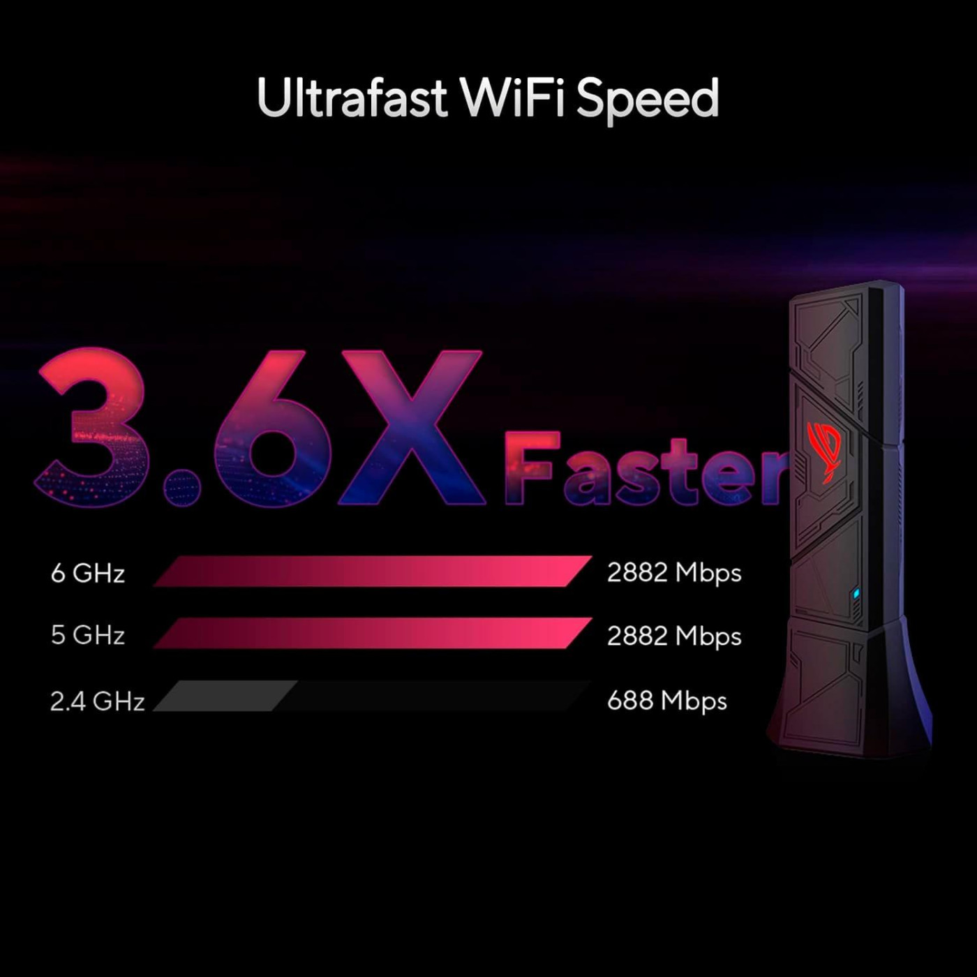 WiFi-адаптер ASUS ROG USB-BE92 (90IG09H0-MO0B00) (ROG USB-BE92)