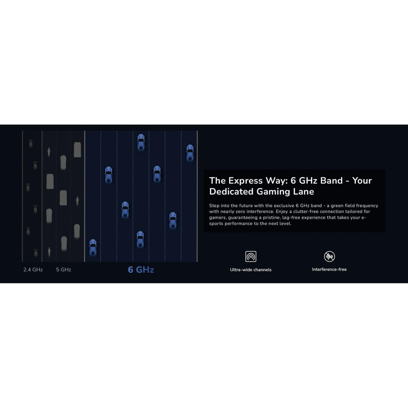 WiFi-адаптер Cudy WiFi WU5400, AX5400 Tri-Band Wi-Fi 6 / 6E (WU5400)