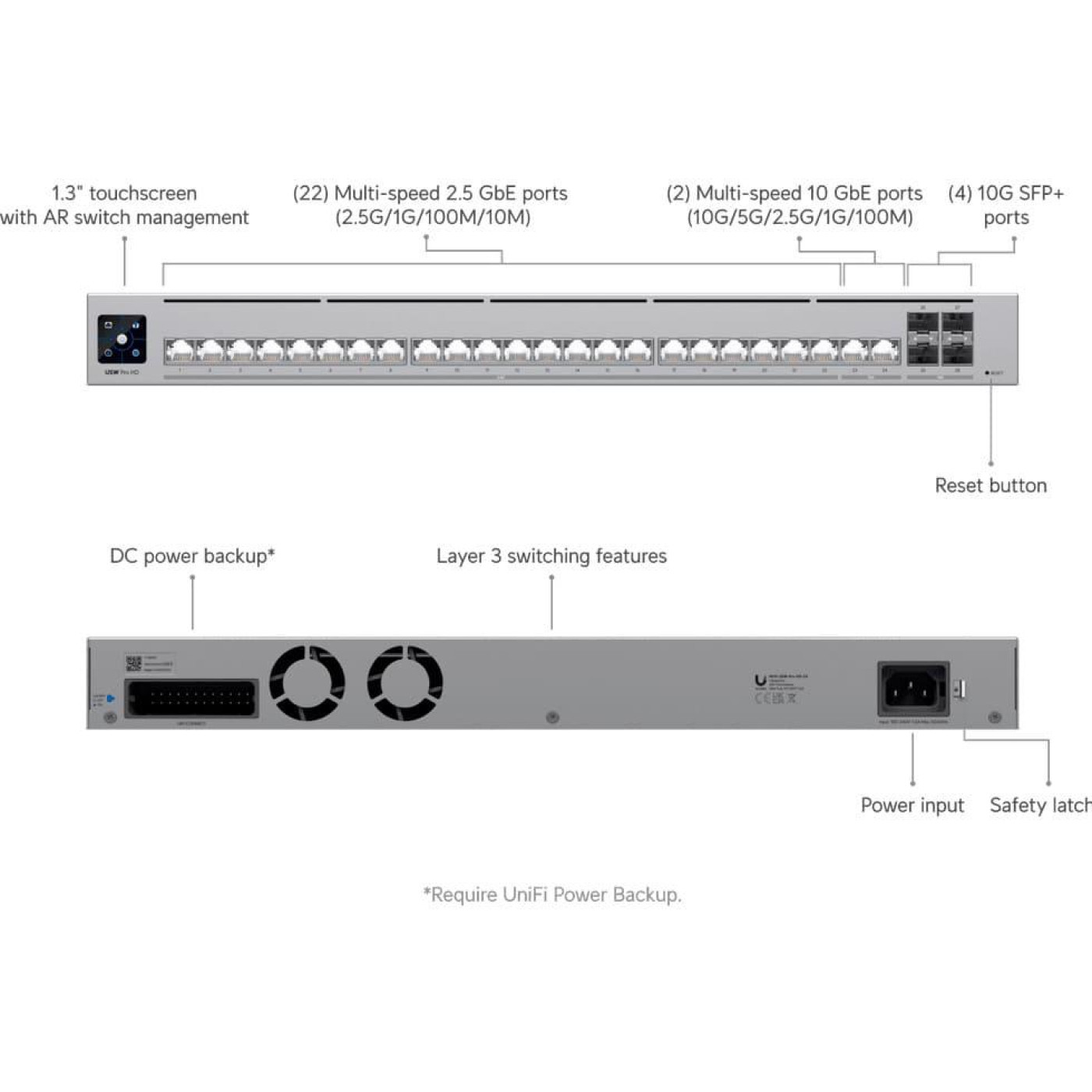Коммутатор Ubiquiti UniFi Switch Pro HD 24 (USW-Pro-HD-24)