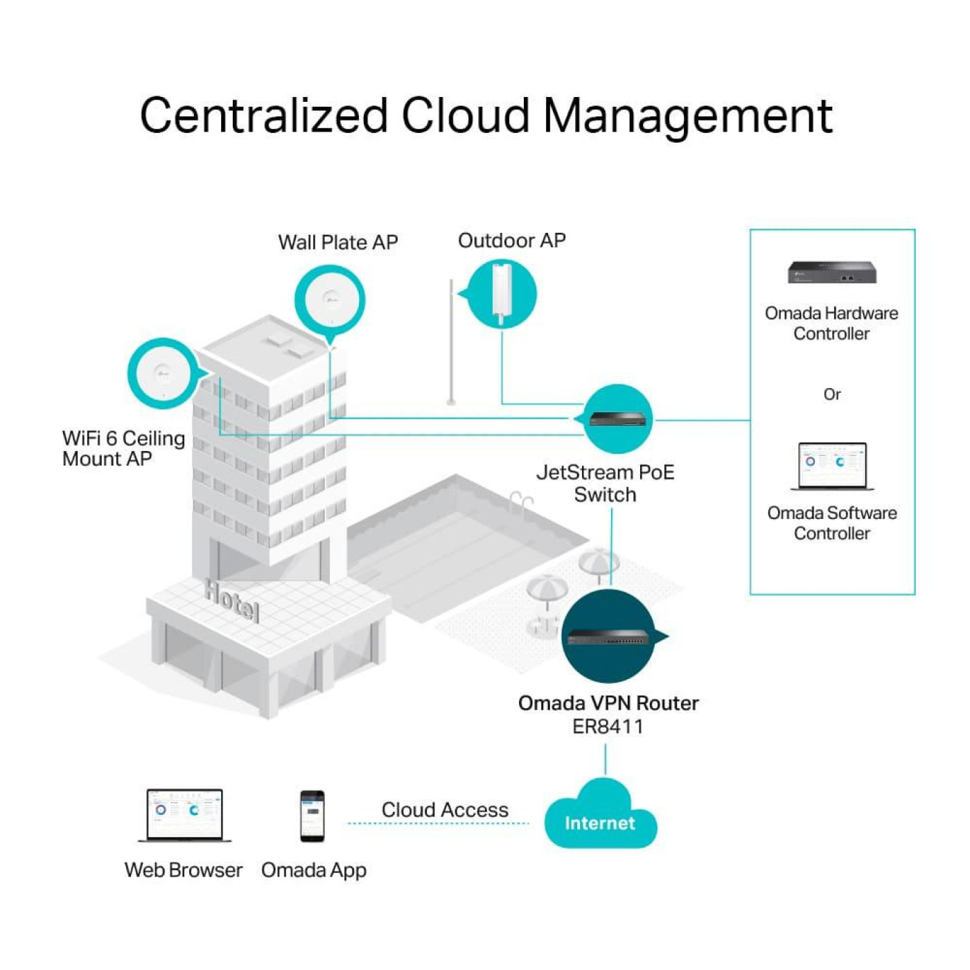 Комутатор TP-Link ER8411 (ER8411)