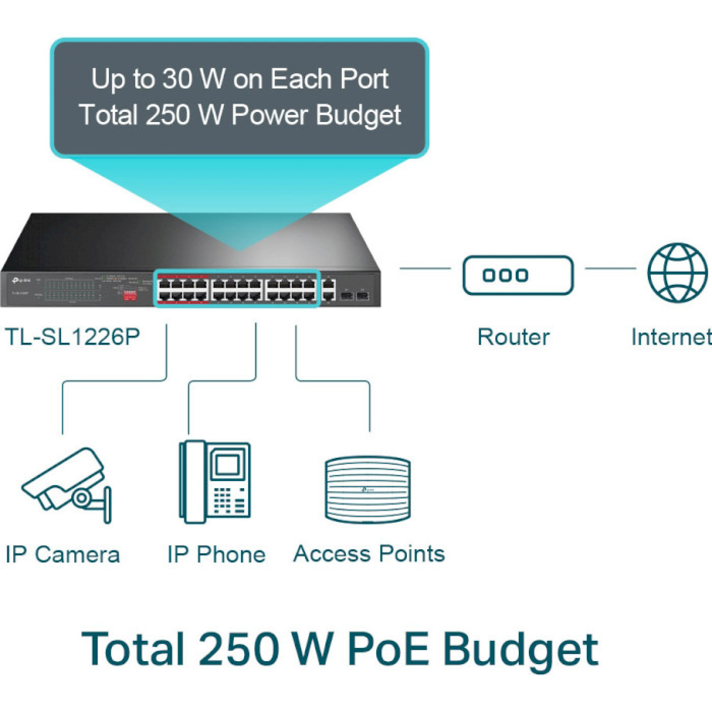 Комутатор TP-Link TL-SL1226P (TL-SL1226P)