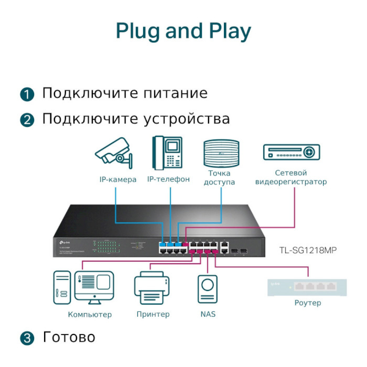 Комутатор TP-Link TL-SG1218MP (TL-SG1218MP)