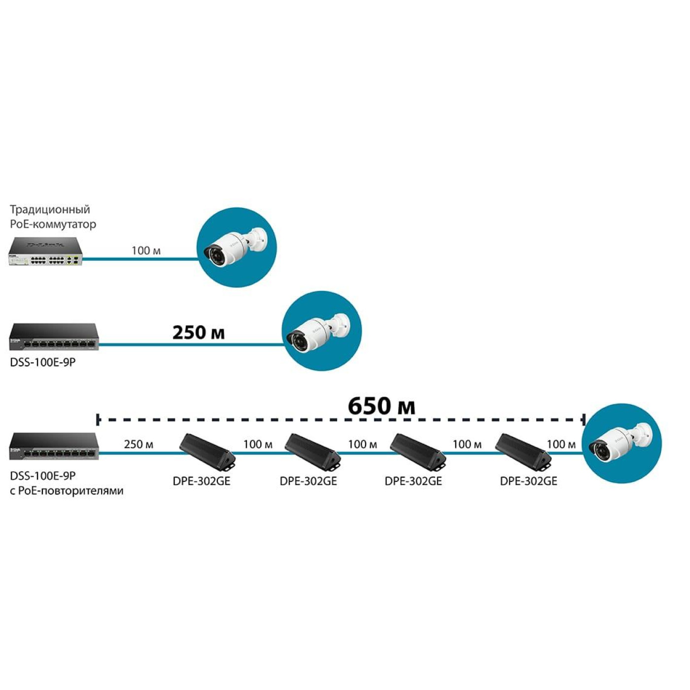 Комутатор D-Link DSS-100E-9P 8xFE PoE, 1xGE, 92W (DSS-100E-9P)
