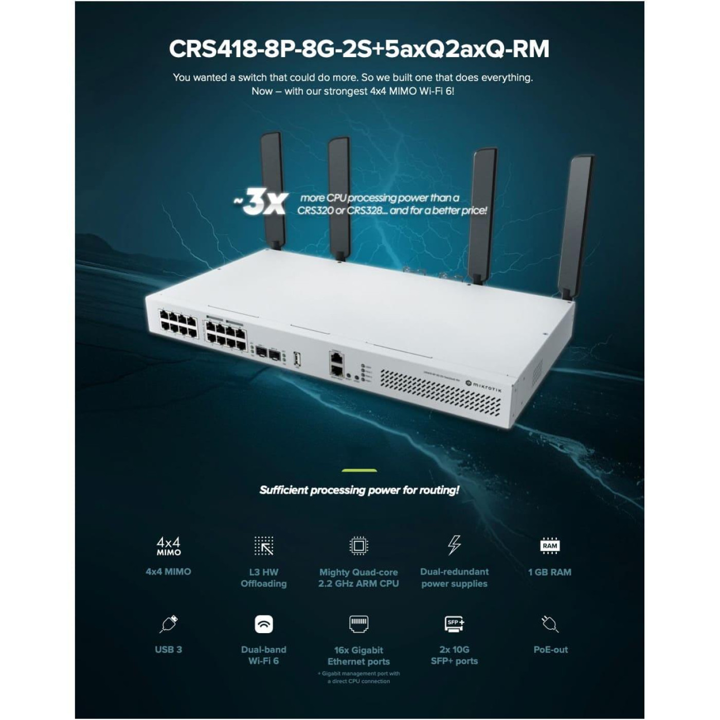 Коммутатор MikroTik CRS418-8P-8G-2S+5axQ2axQ-RM, 17xGig Eth ports (8 with 802.3af/at PoE-out support) (CRS418-8P-8G-2S+5axQ2axQ-)
