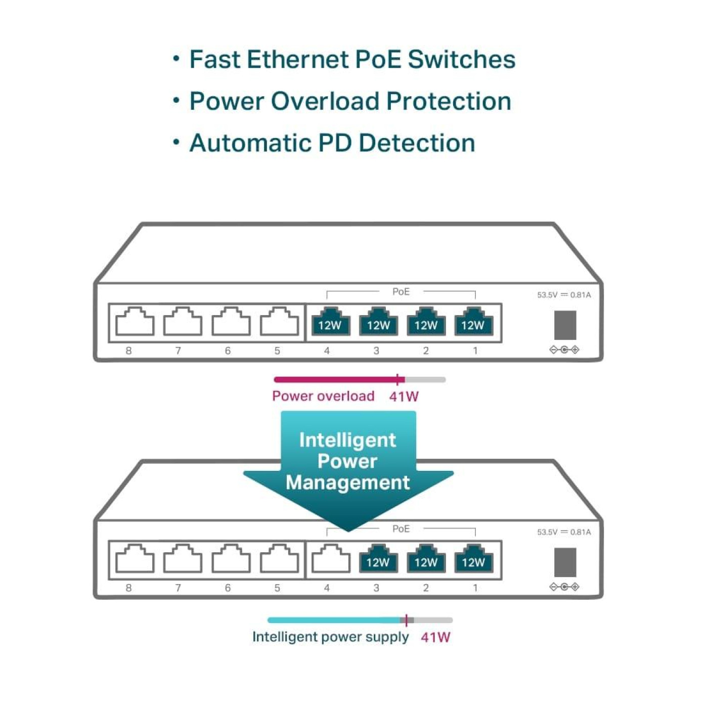 Комутатор TP-Link TL-SF1008LP (TL-SF1008LP)