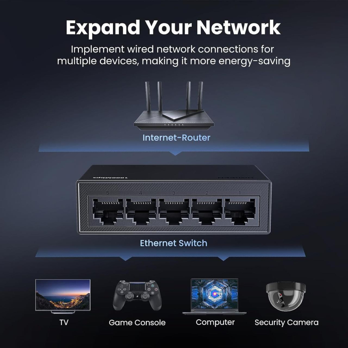 Коммутатор Ugreen Ugreen, 5-Port Gigabit Ethernet Switch (CM833)