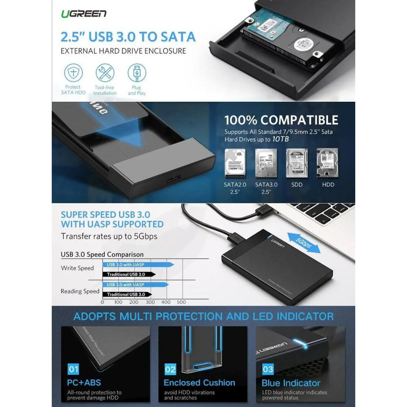 Зовнішня кишеня Ugreen US221 2.5 Inch Hard Drive Box (UGR-30848)