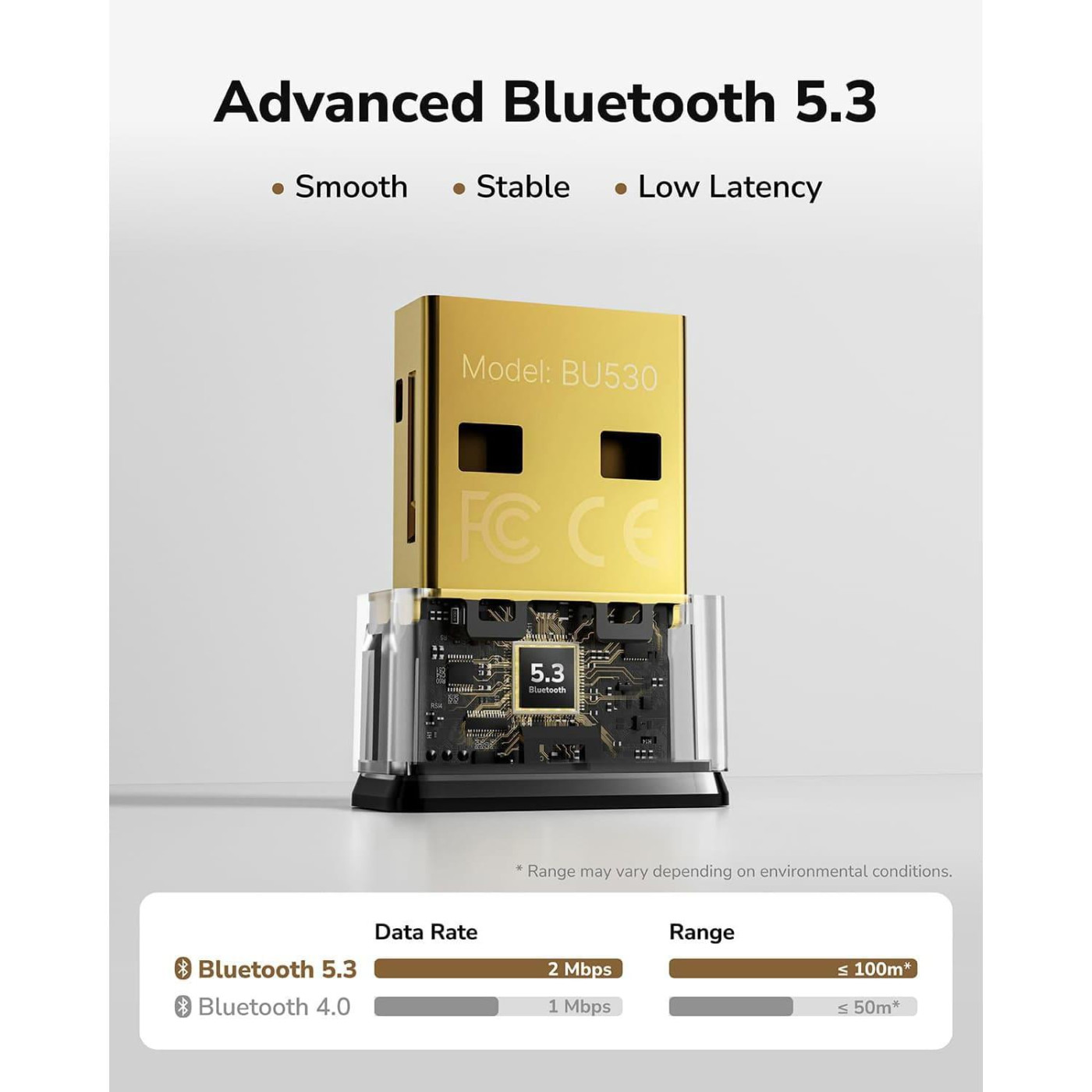 Bluetooth-адаптер Cudy BU530 Bluetooth 5.3 (BU530)