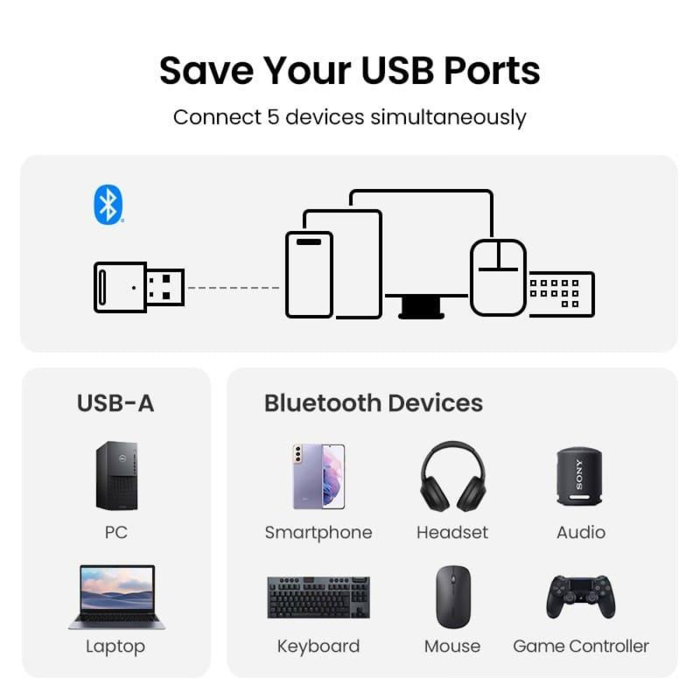 Bluetooth-адаптер Ugreen Bluetooth 5.3 (UGR-90225)