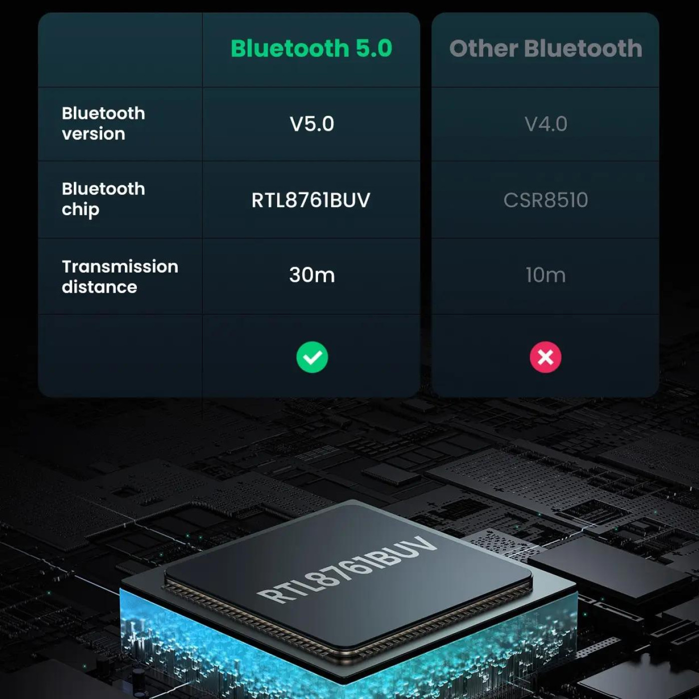 Bluetooth-адаптер Ugreen CM390 USB Bluetooth 5.0 (UGR-80889)