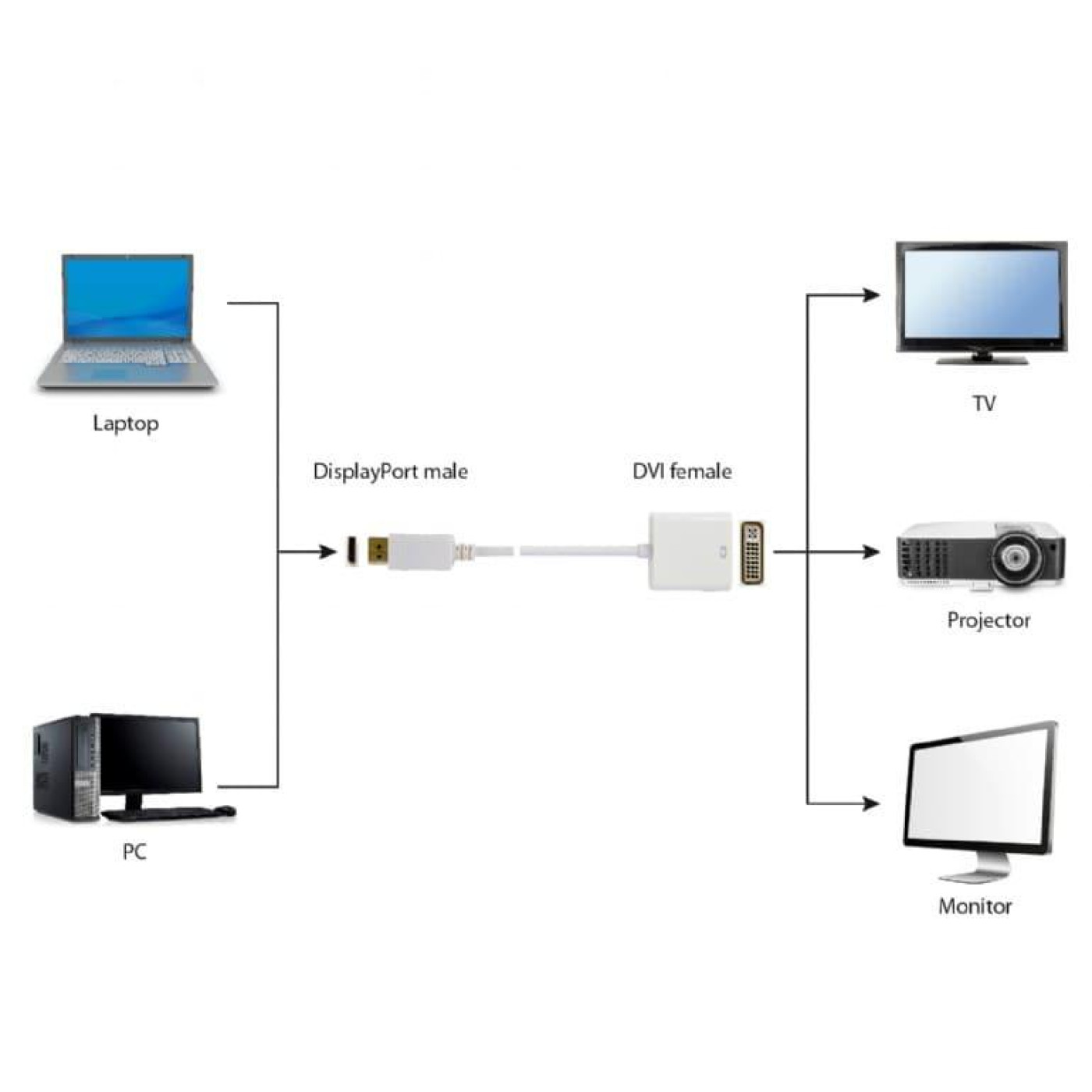 Перехідник Cablexpert DisplayPort-DVI White (A-DPM-DVIF-002-W)