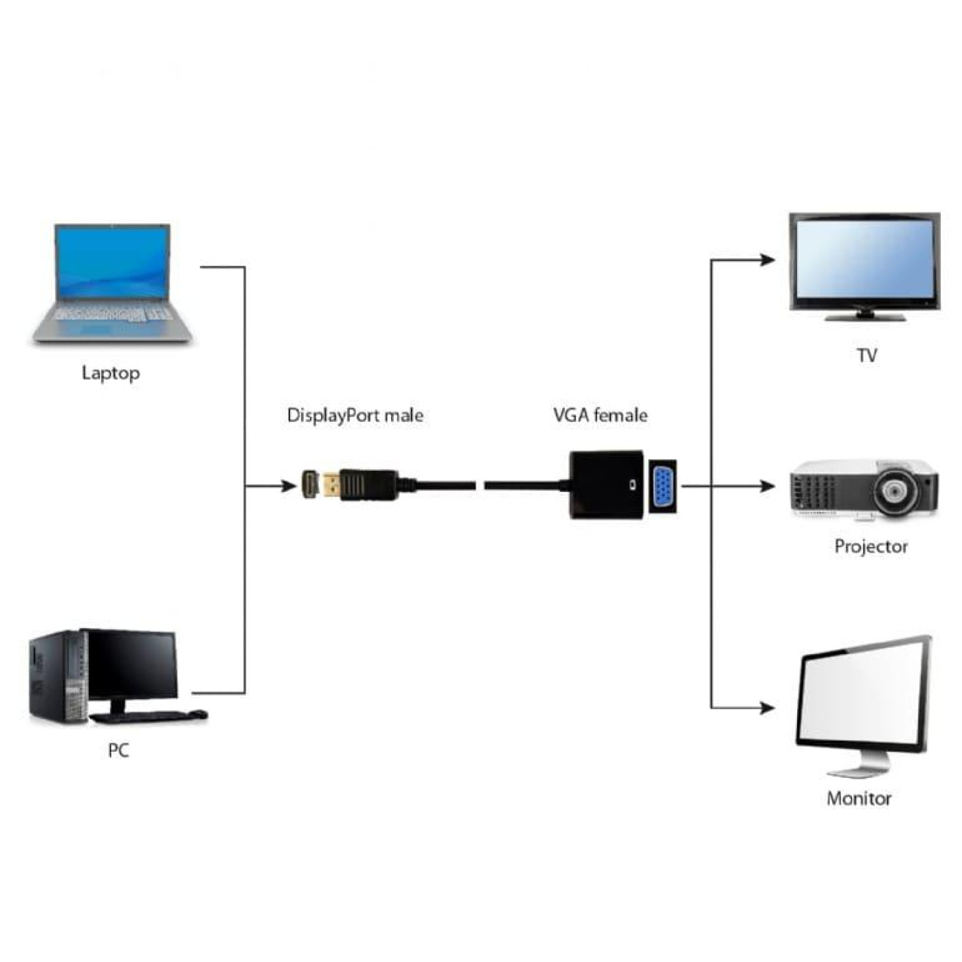 Перехідник Cablexpert DisplayPort - VGA 0.15м Black (A-DPM-VGAF-02)