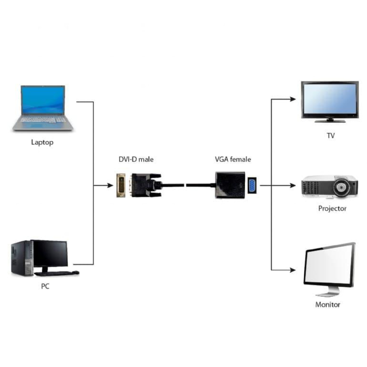 Переходник Cablexpert DVI-D-VGA, 0.2 м, Black (A-DVID-VGAF-01)