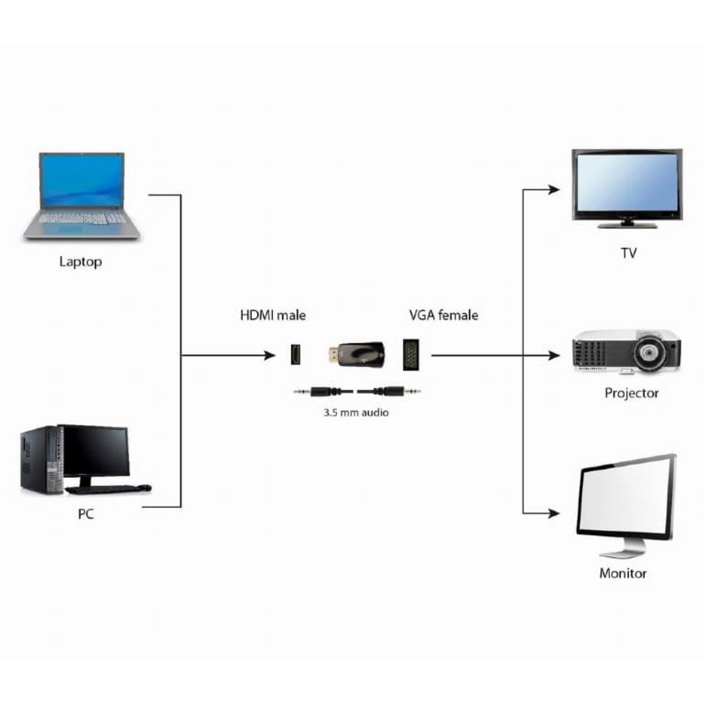 Перехідник Cablexpert HDMI-VGA M/F Black (A-HDMI-VGA-02)