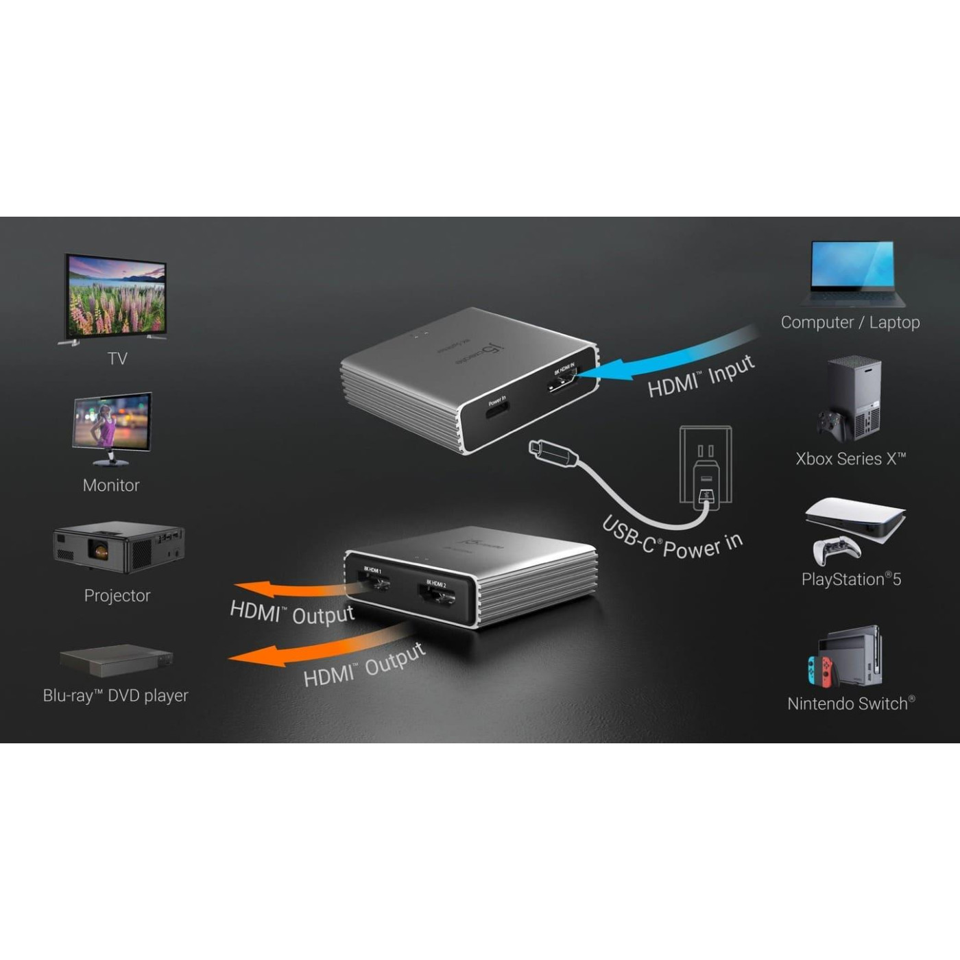 Розгалужувач HDMI сигналу j5create JDSH812-N, на 2 порти HDMI v. 2.1
