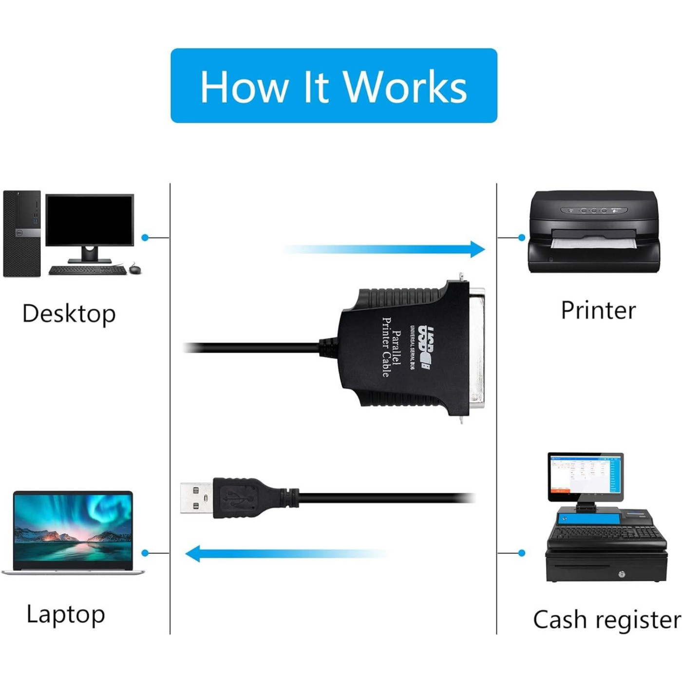Перехідник Dynamode USB 2.0 A Male - LPT Bitronics 36-pin Male кабель 1,8 м, чипсет CH340, Win 10/8 (USB2.0-to-Parallel)