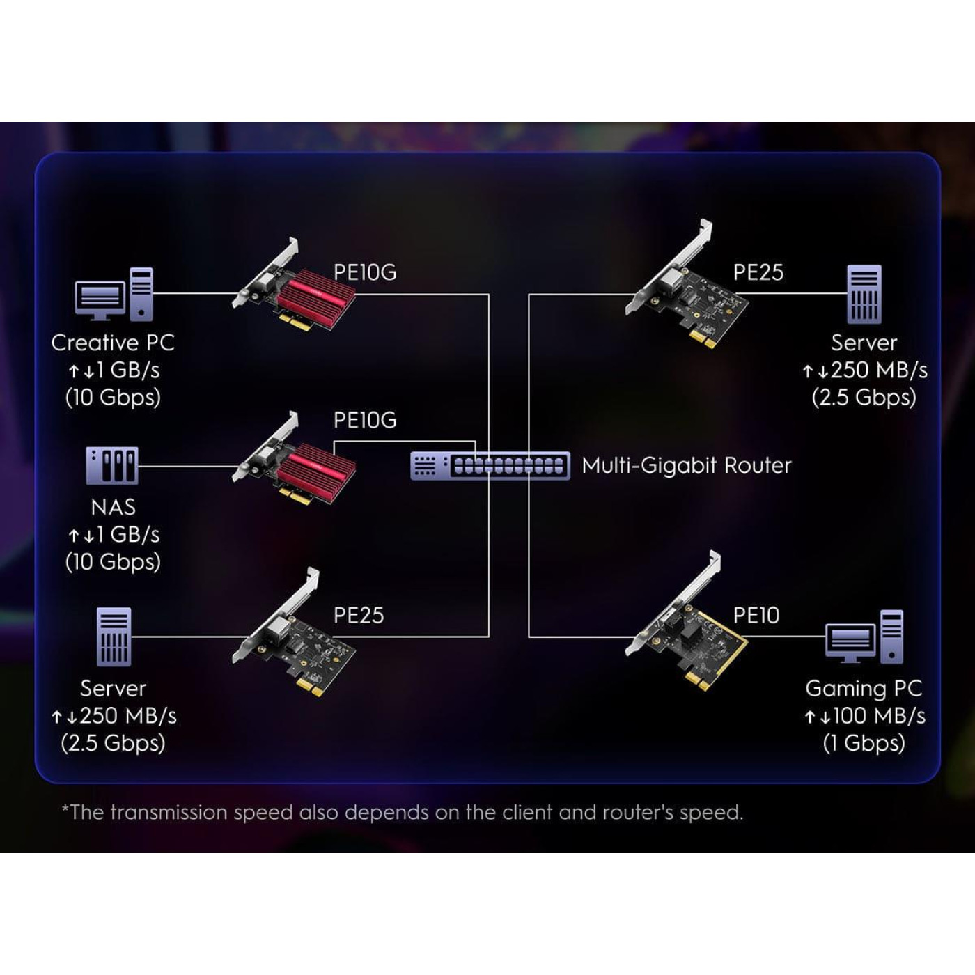 Мережева плата Cudy PE25, 2.5G PCI Express Adapter