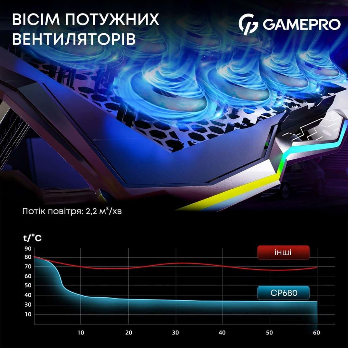Подставка для ноутбука GamePro (CP680)