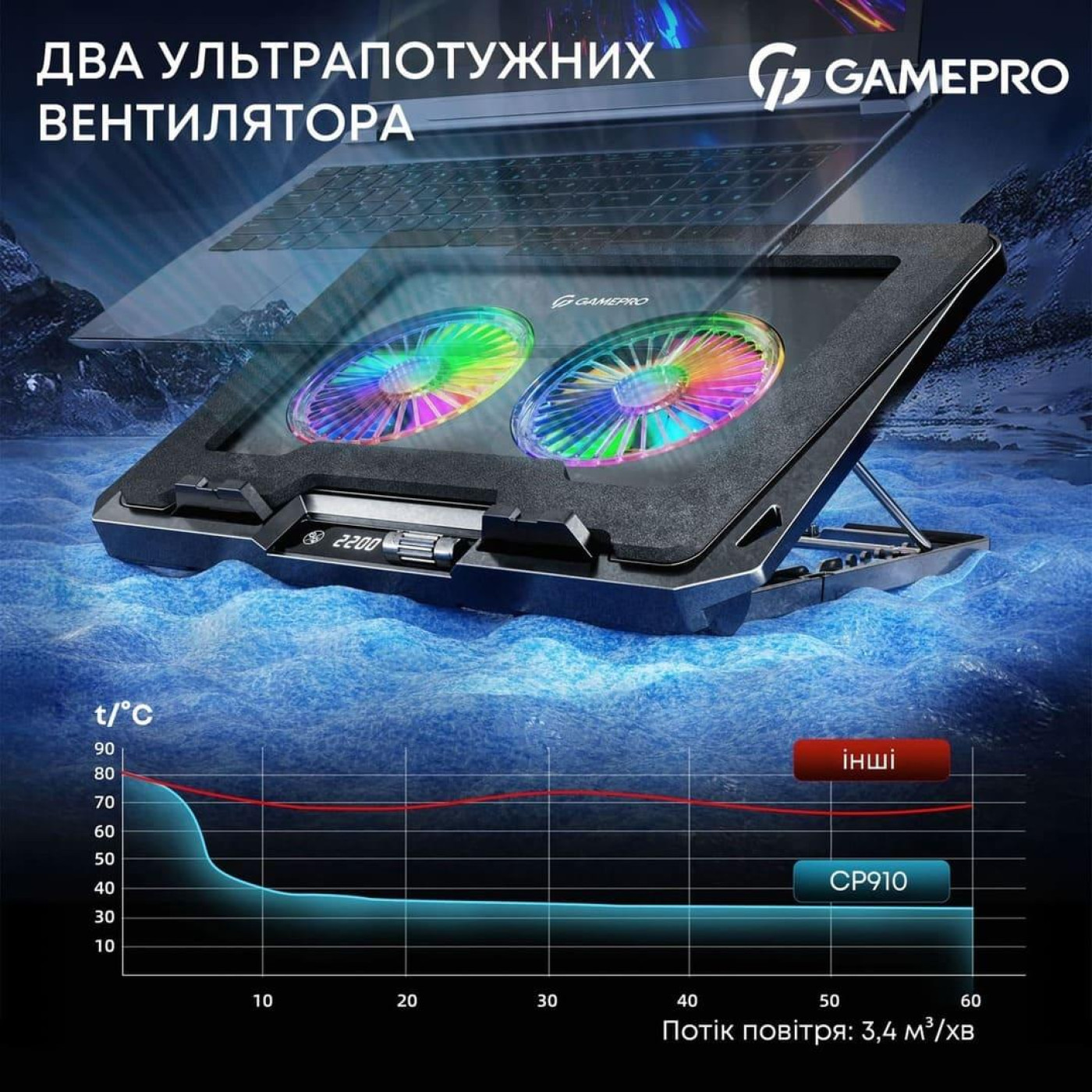 Подставка для ноутбука GamePro (CP910)