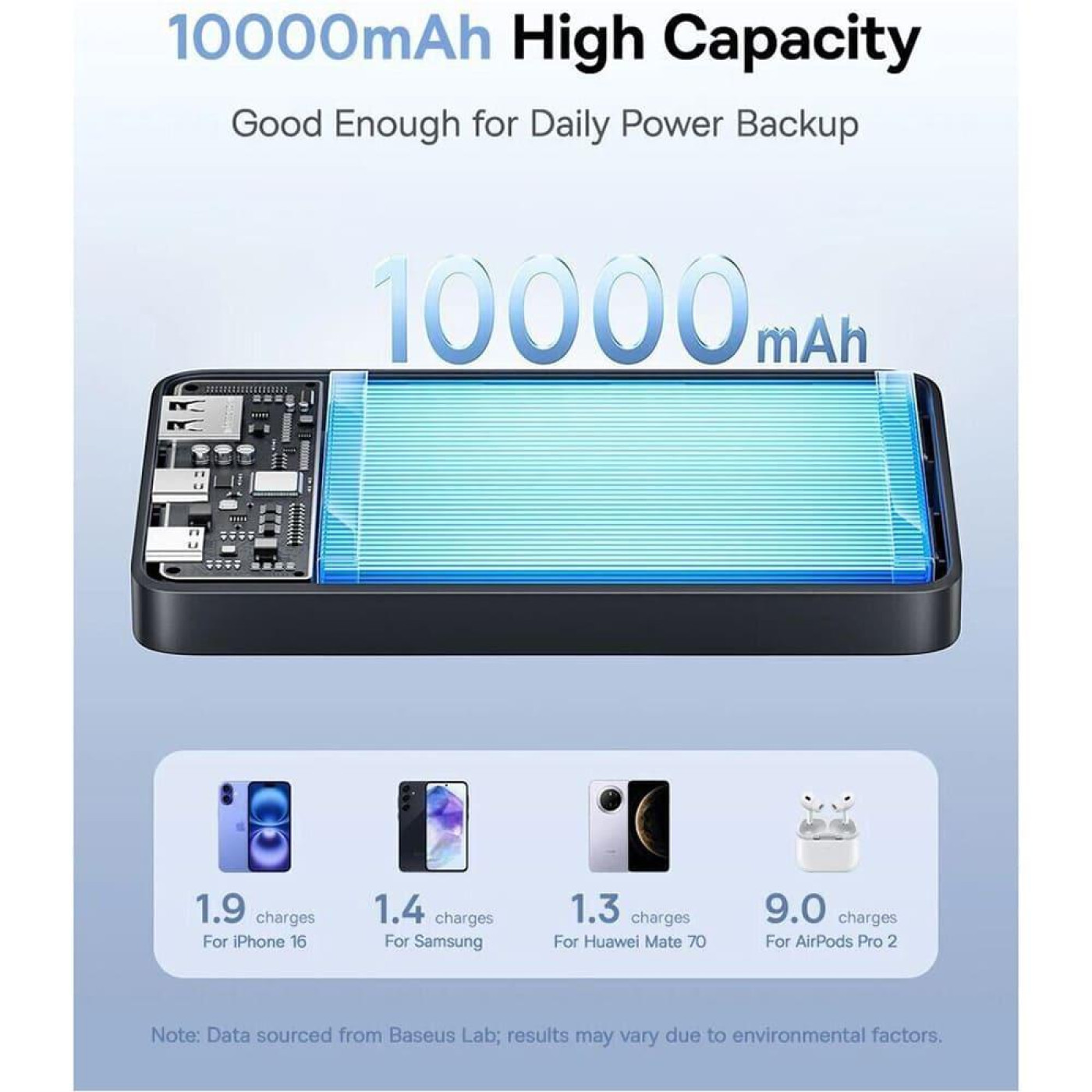 Павербанк Baseus EnerFill Bipow2 Pro Black 10 000 mAh / 22.5 Вт (P1008210D123-00)