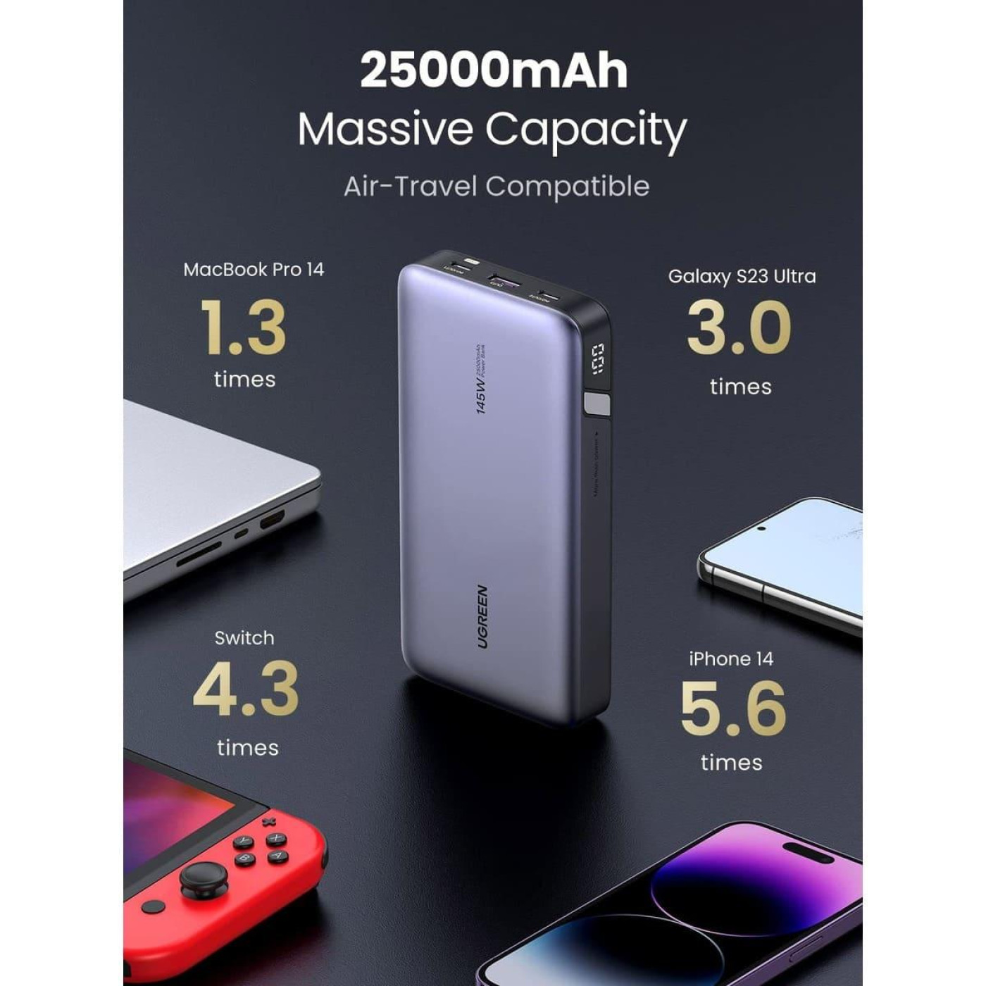 Павербанк Ugreen Gray 25 000 mAh / 65 Вт (90597A)
