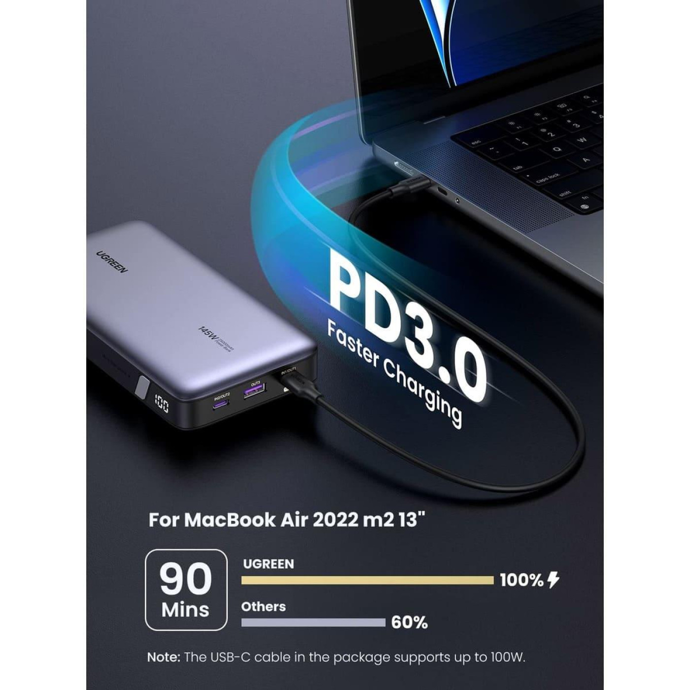 Павербанк Ugreen Gray 25 000 mAh / 65 Вт (90597A)