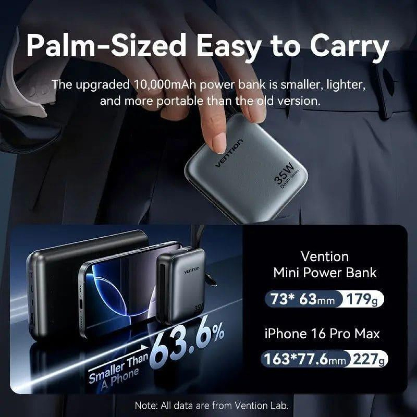 Павербанк Vention Beige 10 000 mAh / 35 Вт (FHFN0)