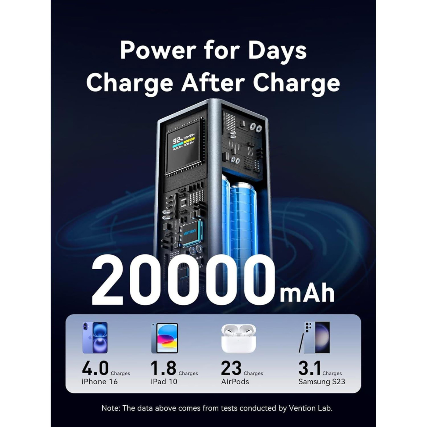 Павербанк Vention Black 20 000 mAh / 100 Вт (FKCH0)