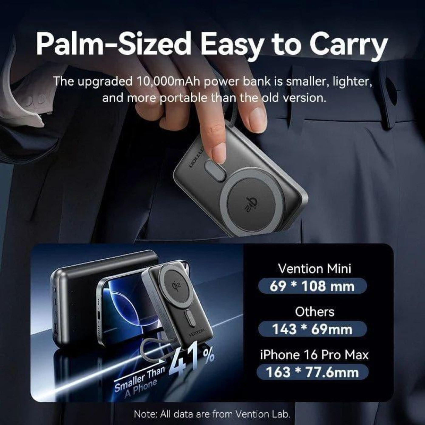Павербанк Vention Gray 10 000 mAh / 35 Вт (FKHH0)