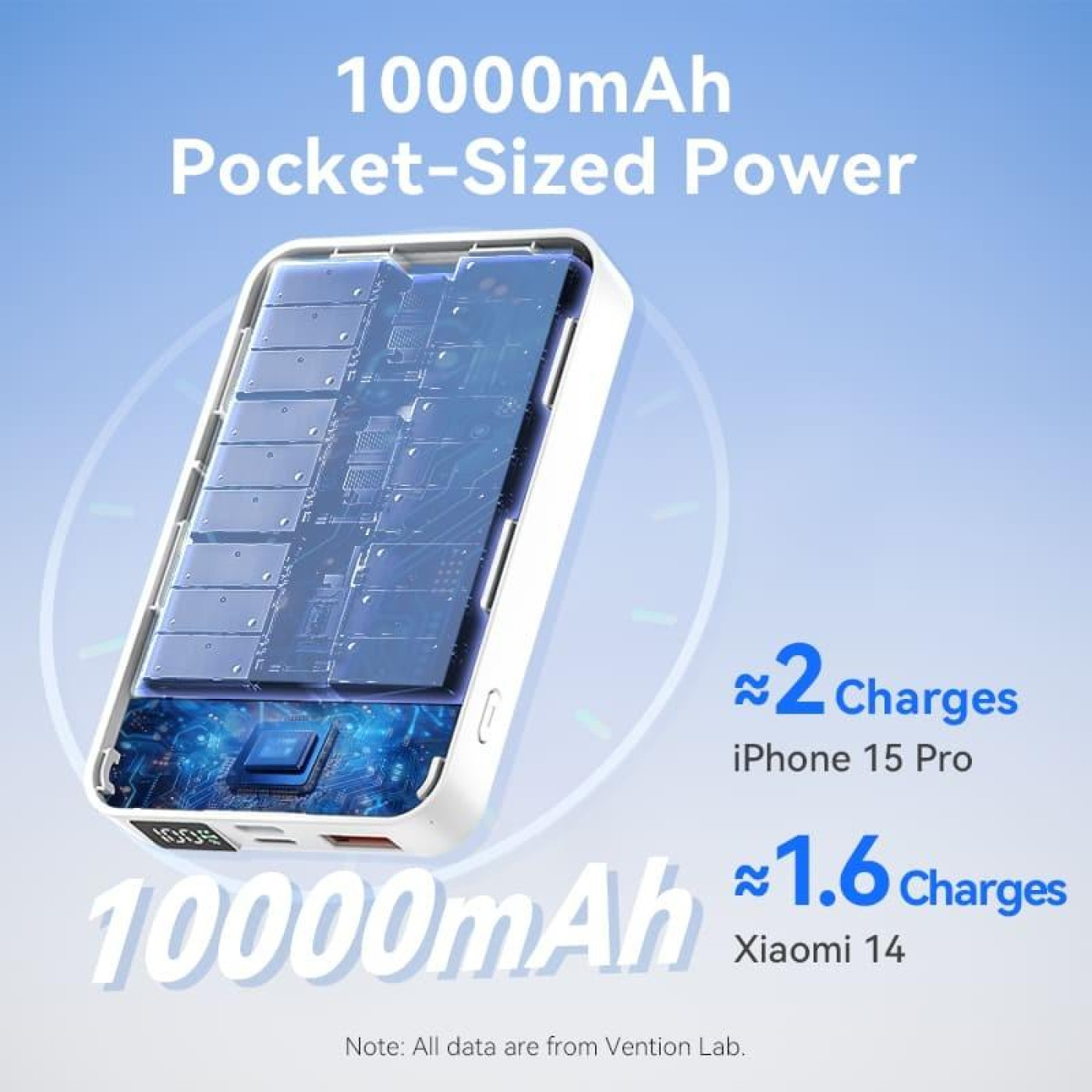 Павербанк Vention White 10 000 mAh / 22.5 Вт (FHTW0)