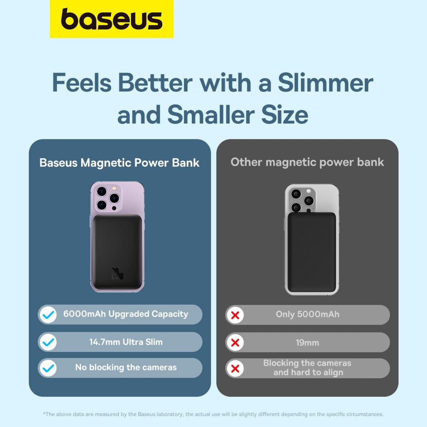 Павербанк Baseus Magnetic Wireless Mini Air Black 6 000 mAh / 20 Вт (P10059002113-00)