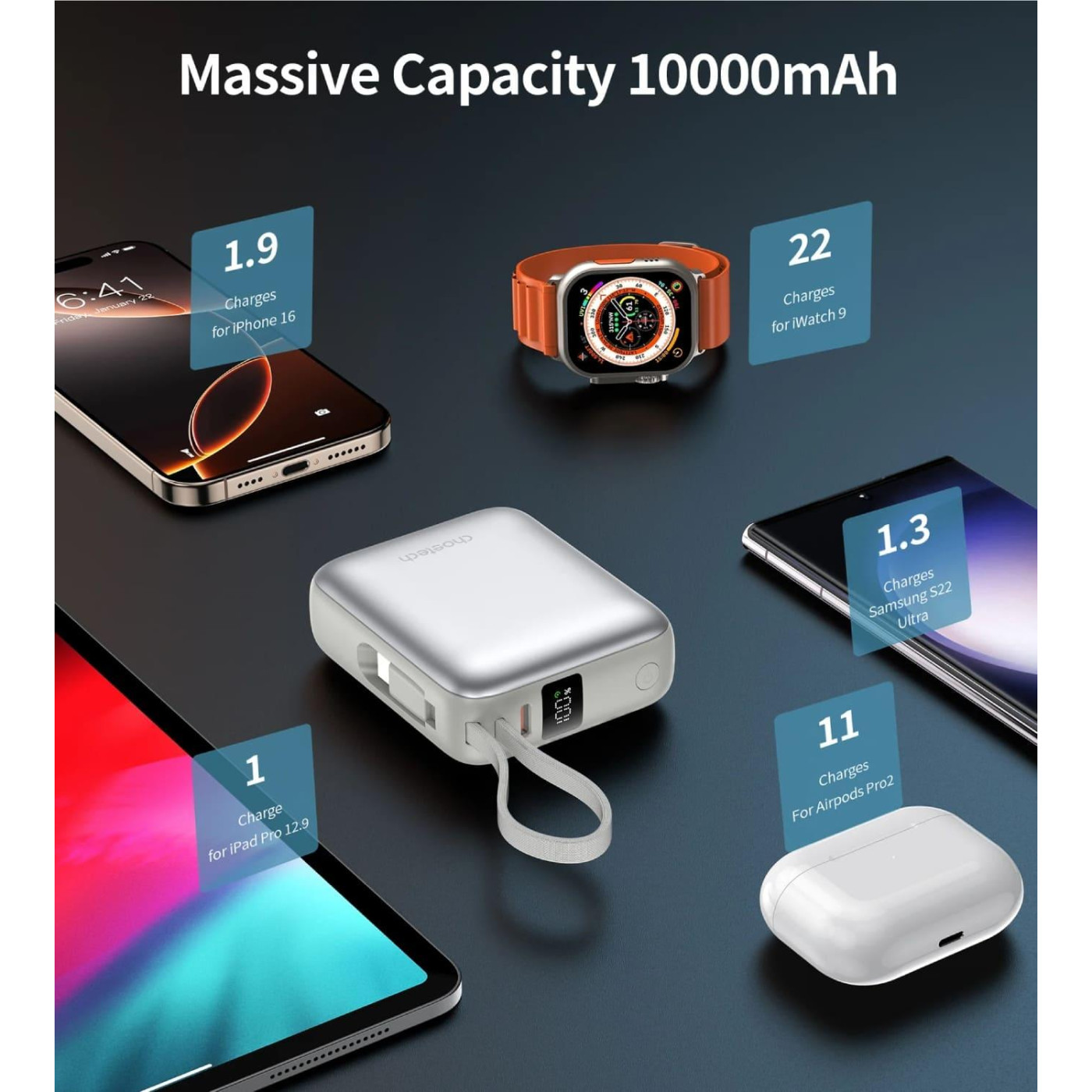 Павербанк Choetech Gray 10 000 mAh / 35 Вт (B832-GY)