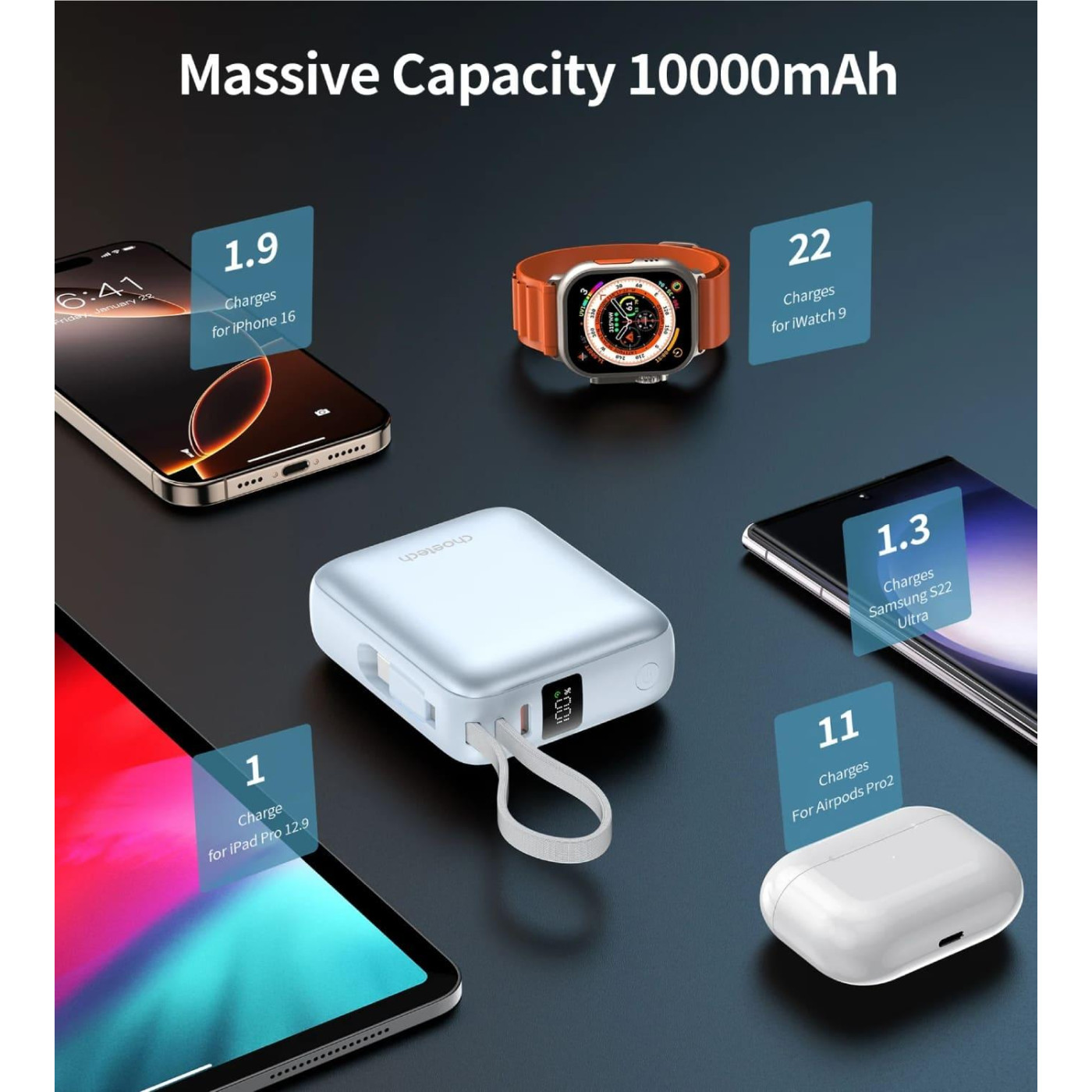 Павербанк Choetech Blue 10 000 mAh / 35 Вт (B832-LBE)