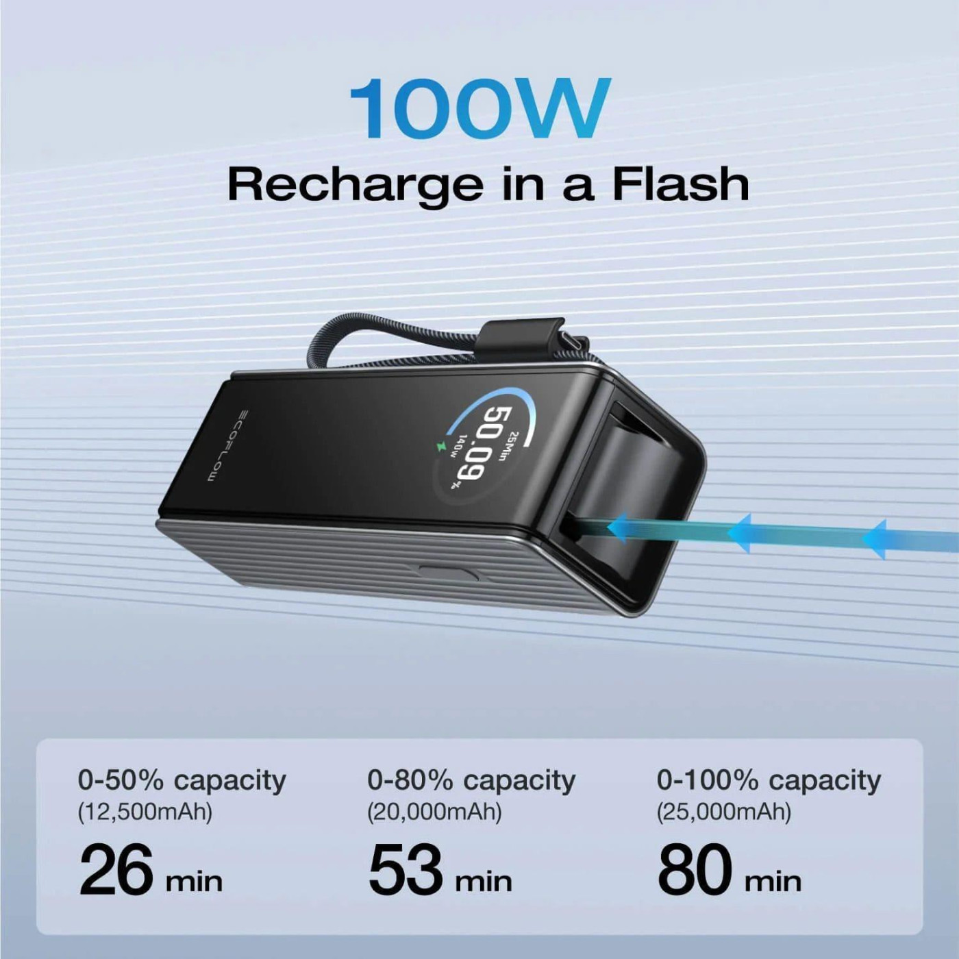 Павербанк EcoFlow RAPID Power Bank з кабелями Gray 25 000 mAh / 170 Вт (EF-RAPID25K100W-S-EU)