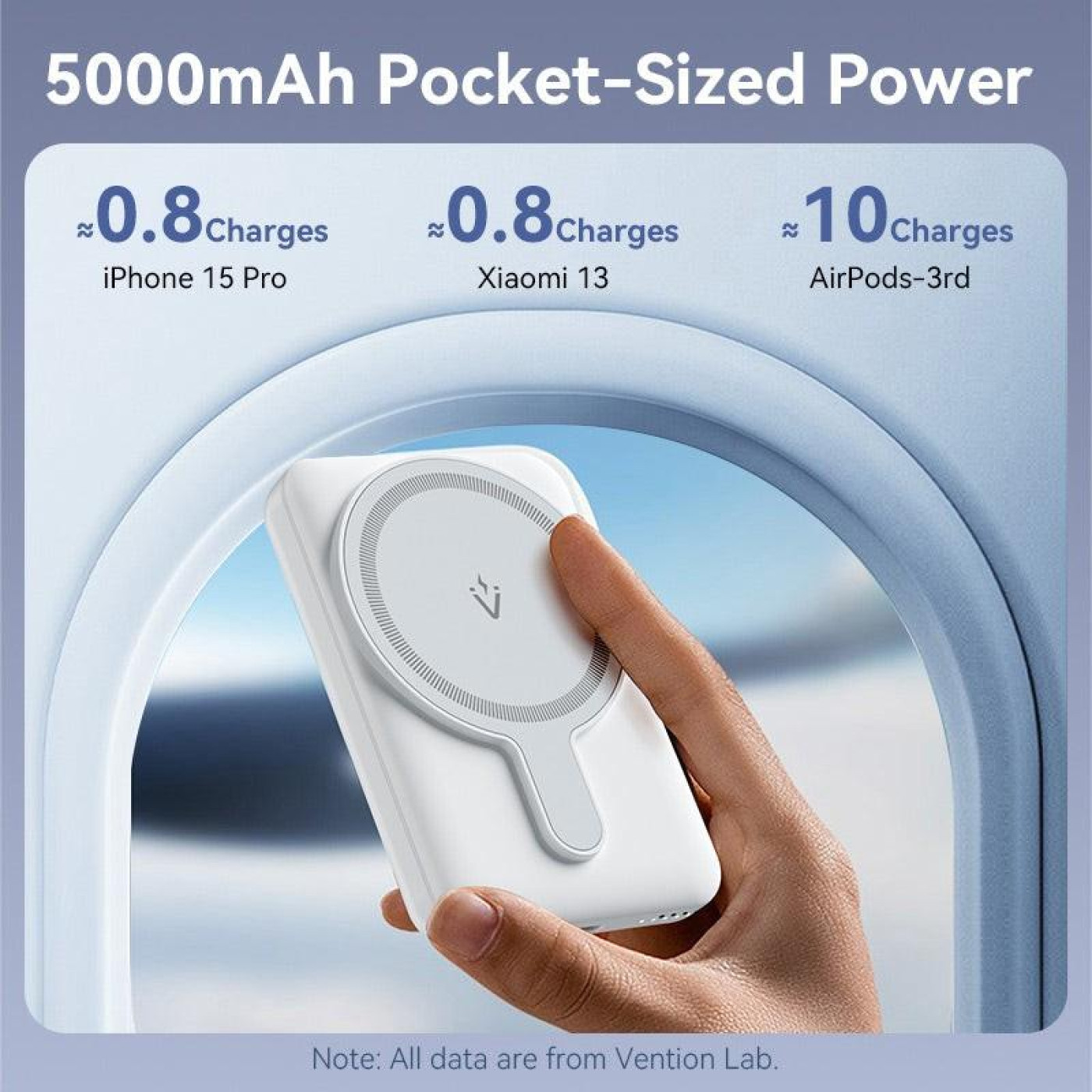 Павербанк Vention Blue 5 000 mAh / 20 Вт (FHSL0)