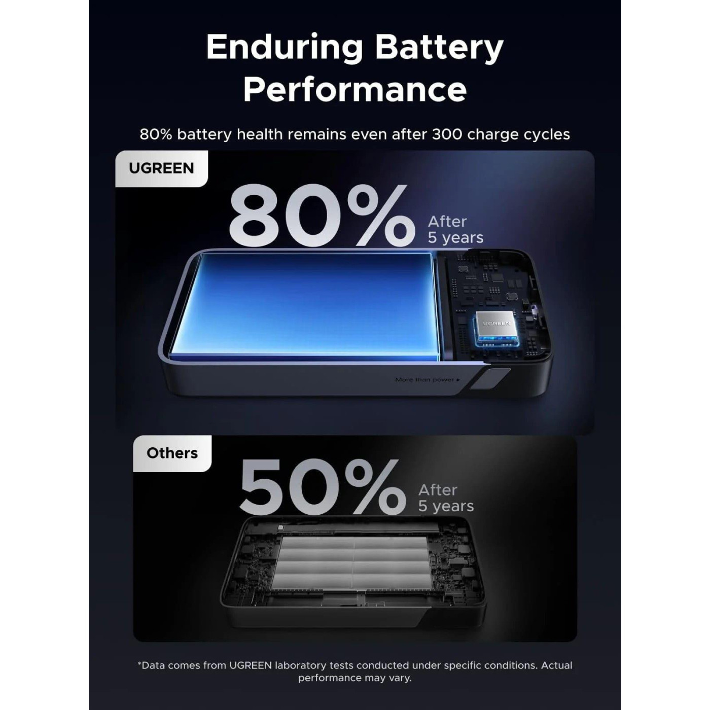 Павербанк Ugreen Gray 20 000 mAh / 30 Вт (55989B)