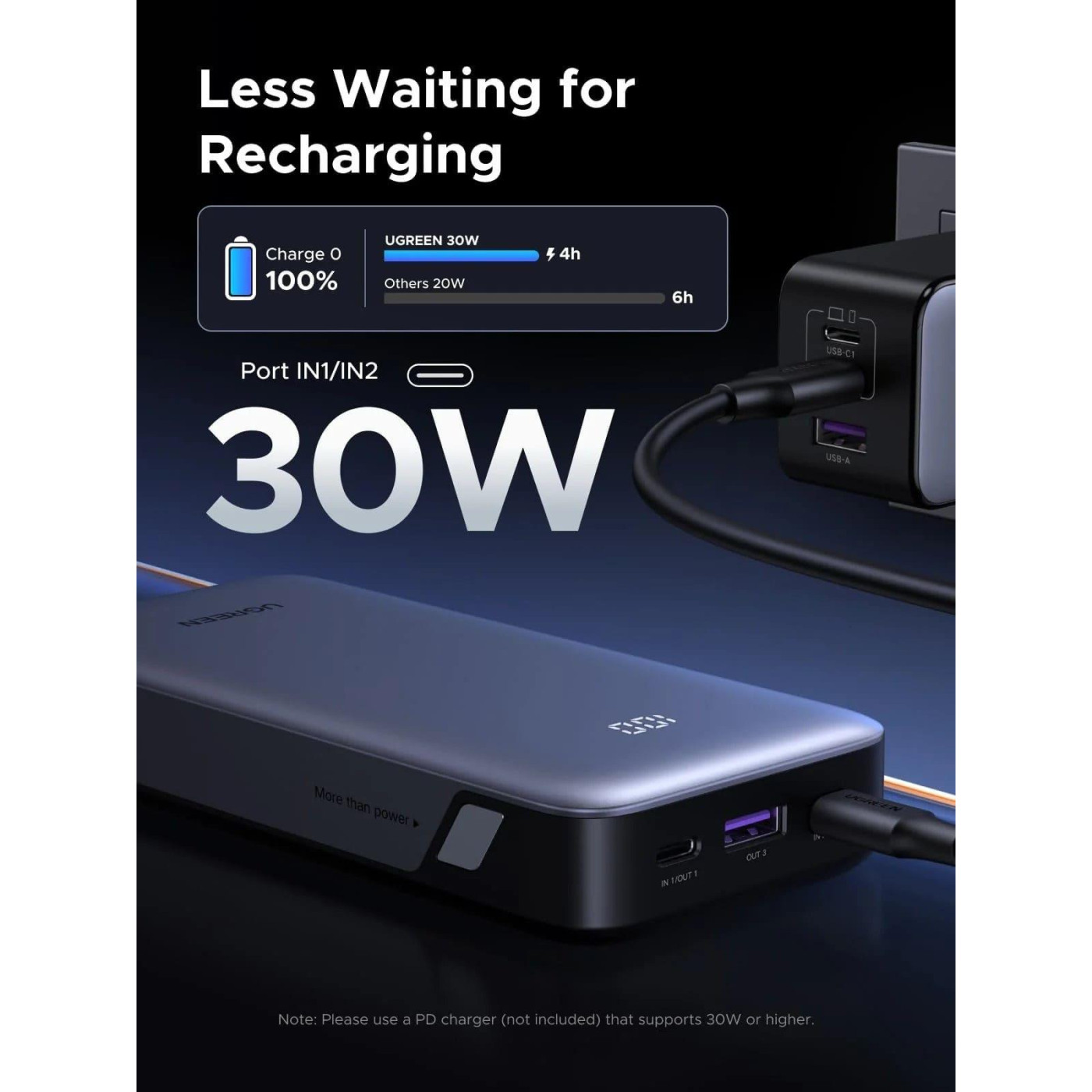 Павербанк Ugreen Gray 20 000 mAh / 30 Вт (55989B)