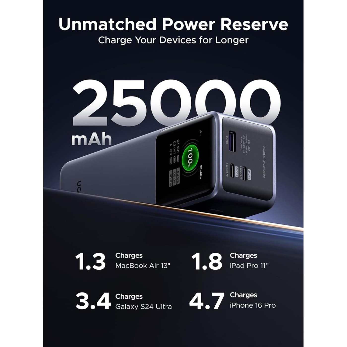 Павербанк Ugreen Gray 25 000 mAh / 200 Вт (35525B)