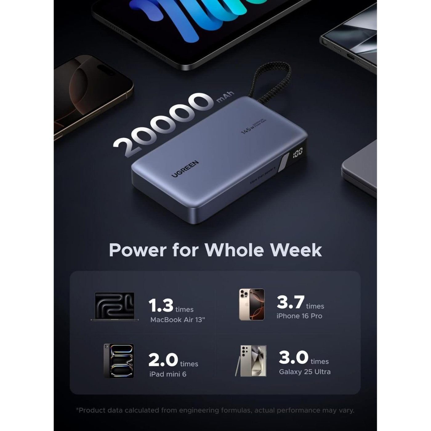 Павербанк Ugreen Gray 20 000 mAh / 145 Вт (55992B)
