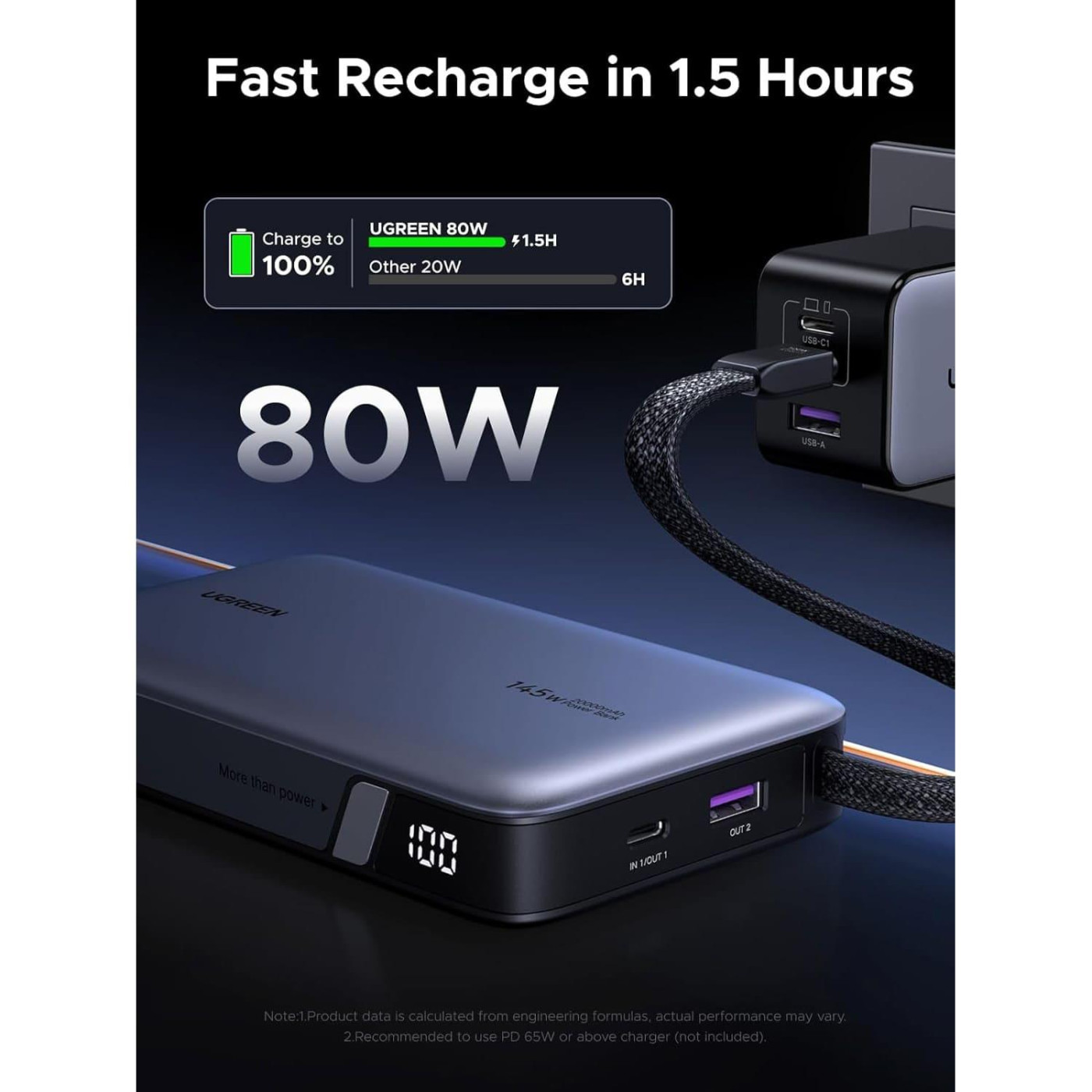 Павербанк Ugreen Gray 20 000 mAh / 145 Вт (55992B)