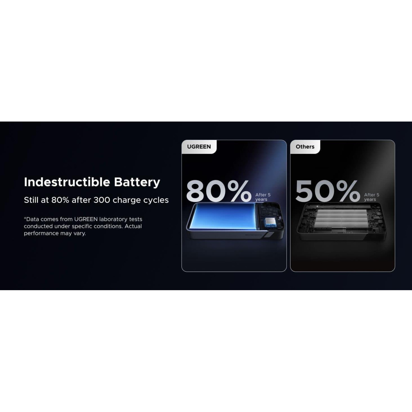 Павербанк Ugreen Gray 20 000 mAh / 67 Вт (55996B)