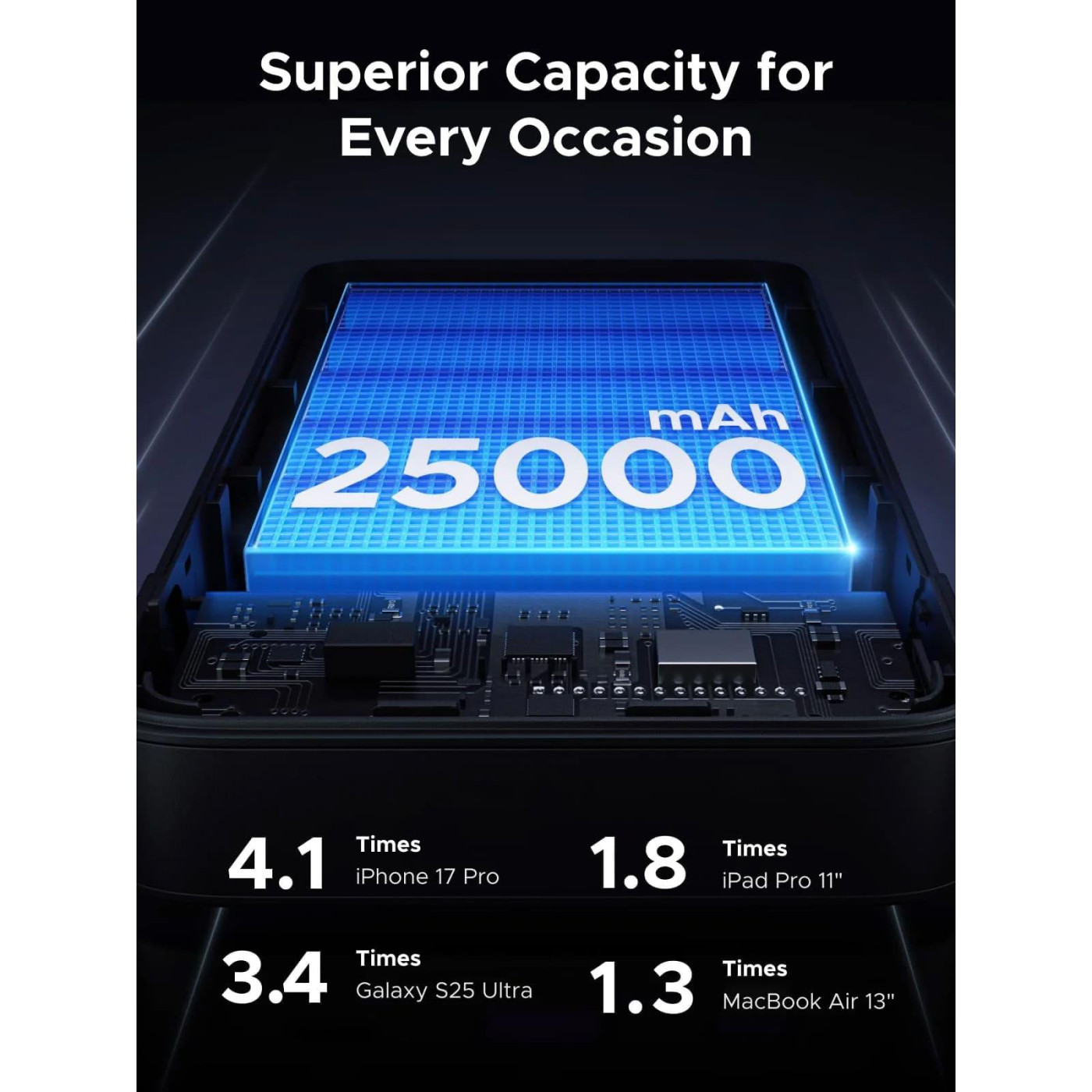 Павербанк Ugreen Gray 25 000 mAh / 165 Вт (55995B)