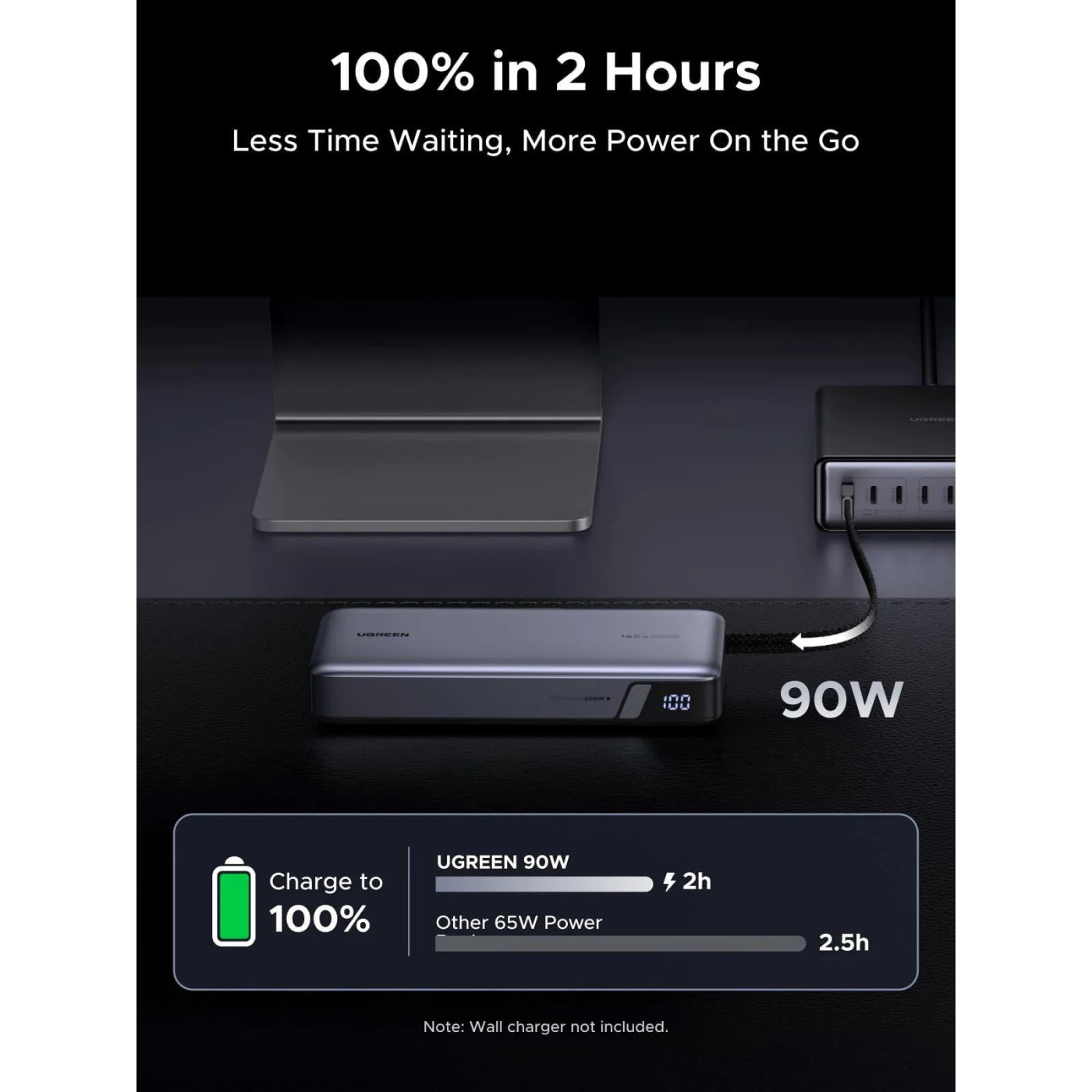 Павербанк Ugreen Gray 25 000 mAh / 165 Вт (55995B)