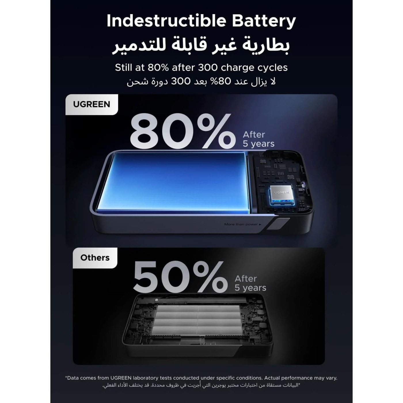 Павербанк Ugreen Gray 25 000 mAh / 45 Вт (55988B)