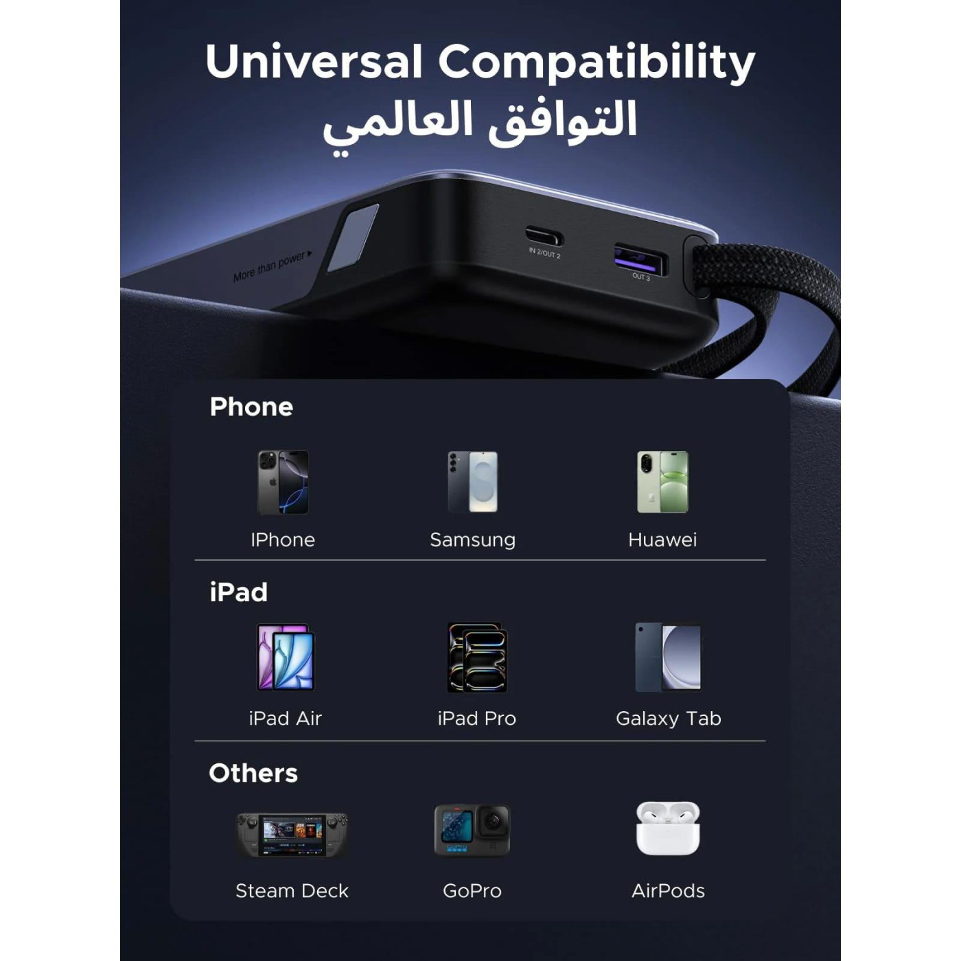 Павербанк Ugreen Gray 25 000 mAh / 45 Вт (55988B)