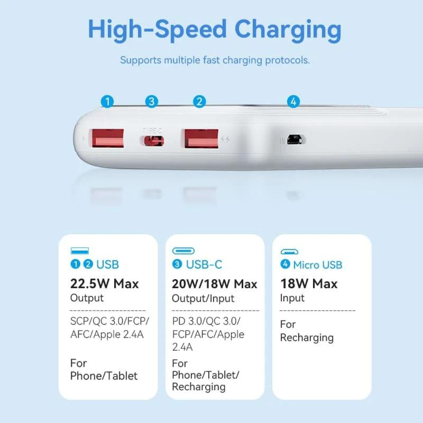 Павербанк Vention White 10 000 mAh / 22.5 Вт (FHKW0)