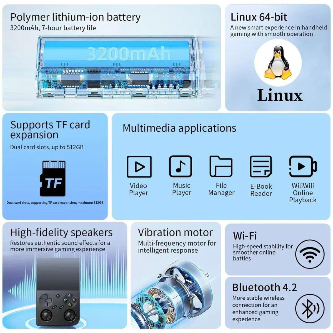 Ігрова консоль Anbernic RG 35XXPRO 64GB Transparent Teal (G-000003725)